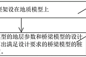 BIM橋梁樁基礎(chǔ)長(zhǎng)度自動(dòng)計(jì)算方法、系統(tǒng)、設(shè)備和存儲(chǔ)介質(zhì)