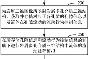 實(shí)現(xiàn)原油飽和度預(yù)測(cè)的方法和裝置、機(jī)器設(shè)備