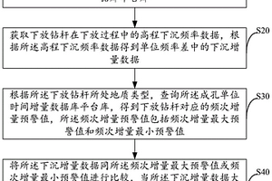 基于定位系統(tǒng)的灌注樁機(jī)成孔控制方法及系統(tǒng)