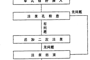 成孔攪拌注漿滾動鉆進施工工藝及其設備