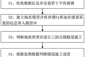 三洞公路隧道下穿既有鐵路的施工方法