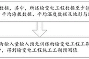 輸變電工程工期預(yù)測(cè)方法、系統(tǒng)、設(shè)備及存儲(chǔ)介質(zhì)