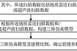 建筑物檢測(cè)方法、檢測(cè)設(shè)備及存儲(chǔ)介質(zhì)