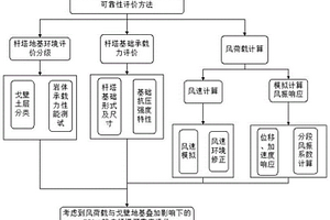 常年風(fēng)區(qū)戈壁環(huán)境下的750kV鐵塔可靠性評價方法