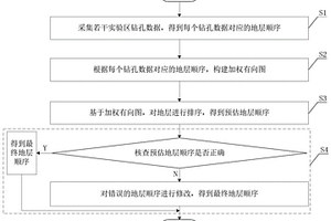 基于拓?fù)渑判虻牡貙禹樞颢@取方法