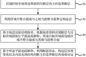 基于動力學成因機制的半地塹分類表征方法