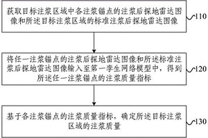 注漿質(zhì)量檢測(cè)方法、系統(tǒng)、電子設(shè)備、介質(zhì)和程序產(chǎn)品