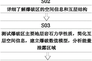 互層巖體的高效臺階爆破方法