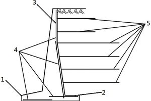 復(fù)雜條件下邊坡穩(wěn)定分析技術(shù)以及半重力式加筋擋墻