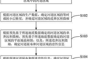 巖性圈閉的識(shí)別方法、裝置、介質(zhì)及設(shè)備