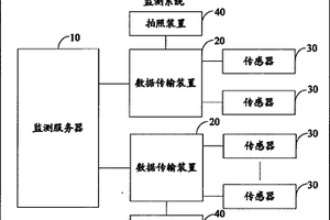 基于位移傳感技術(shù)的山體突發(fā)災(zāi)害自動(dòng)監(jiān)測(cè)系統(tǒng)