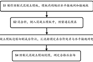 預(yù)制式混凝土接地網(wǎng)設(shè)計(jì)方法