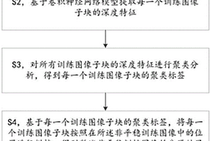 基于深度特征的非平穩(wěn)訓(xùn)練圖像自動分區(qū)方法及系統(tǒng)