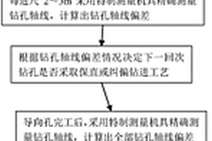 高精度大口徑水平孔鉆進(jìn)方法