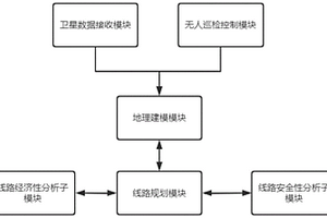 經(jīng)濟(jì)性與安全性協(xié)調(diào)的輸電網(wǎng)規(guī)劃平臺(tái)