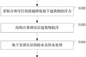 地下水泄壓裝置及方法