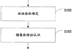 碳酸鹽巖水平井流動(dòng)單元?jiǎng)澐址椒?>						
					</div></a>
					<div   id=