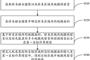 地膜殘留量的預(yù)測(cè)方法、裝置、設(shè)備及存儲(chǔ)介質(zhì)