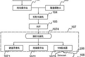 盾構(gòu)機遠程監(jiān)控系統(tǒng)