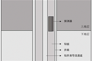 基于機(jī)器學(xué)習(xí)算法的隨鉆伽馬測(cè)井正演方法