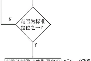 巖土工程勘察信息化集成監(jiān)管方法