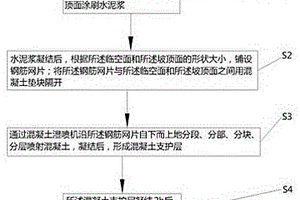 沙漠陡立邊坡混凝土濕噴施工工藝