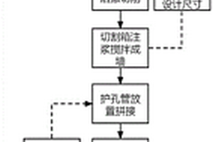 TRD與地表深孔半斷面注漿聯(lián)合超前止水帷幕施工方法