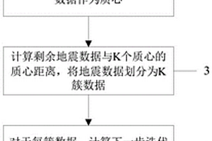 地震波形聚類(lèi)方法、電子設(shè)備及介質(zhì)