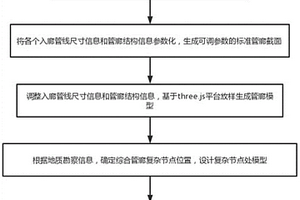 可適配地下綜合管廊模型的正向設(shè)計(jì)方法