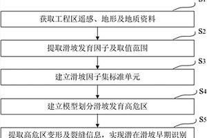 基于遙感技術(shù)的潛在滑坡早期識(shí)別方法