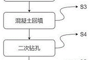 易塌孔礫石區(qū)樁基旋挖成孔施工方法