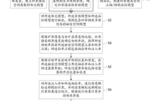 高滲透砂巖鈾/銅礦地浸開(kāi)采的井距確定方法及系統(tǒng)