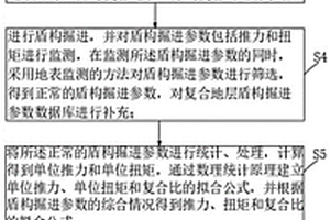 不同復(fù)合比復(fù)合地層盾構(gòu)掘進(jìn)參數(shù)預(yù)測(cè)方法及系統(tǒng)