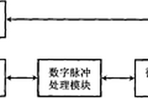 核脈沖信號的數(shù)字化成形方法