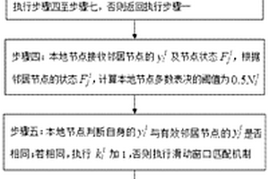 無線傳感器網(wǎng)絡(luò)監(jiān)控異常事件的快速容錯檢測方法