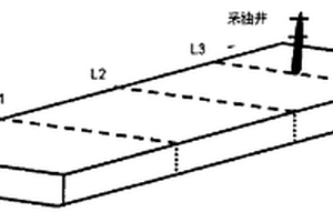 水驅(qū)砂巖油藏間歇注采的分段擾動方法