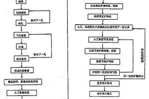 注漿帷幕結(jié)合鋼筋混凝土護圈施工方法