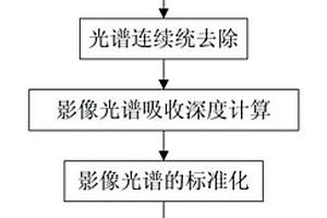 批量化與自動化的高光譜遙感礦物填圖方法