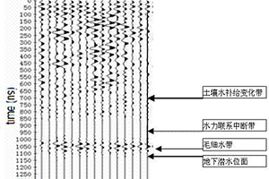 包氣帶土壤與地下潛水水力聯(lián)系的測定方法