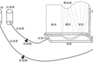 不整合結(jié)構(gòu)體油氣輸導(dǎo)優(yōu)勢(shì)方向物理模擬系統(tǒng)及實(shí)驗(yàn)方法