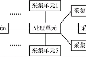 微地震的定位方法和系統(tǒng)