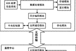 基于GIS的移動(dòng)監(jiān)測(cè)融合平臺(tái)