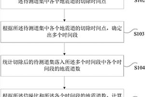 地震資料振幅調(diào)整方法和裝置