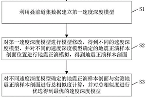 基于道集數(shù)據(jù)建立速度深度模型的方法