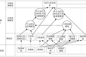 盾構(gòu)施工工資及獎(jiǎng)金核算系統(tǒng)