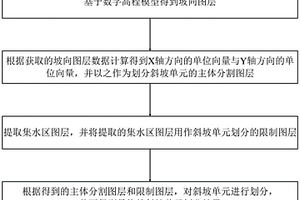 基于多尺度圖像分割的斜坡單元劃分方法