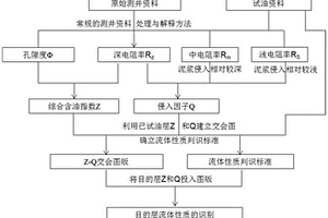 基于泥漿侵入特性及縱向?qū)Ρ鹊牡妥栌蛯幼R別方法