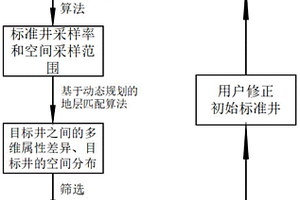 基于藍噪聲采樣的標準井篩選可視分析方法