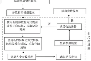 基于動校正速度參數(shù)的地震資料各向異性建模方法