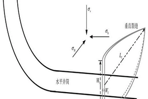 頁巖壓裂過程中復(fù)雜裂縫擴展影響因素的分析方法